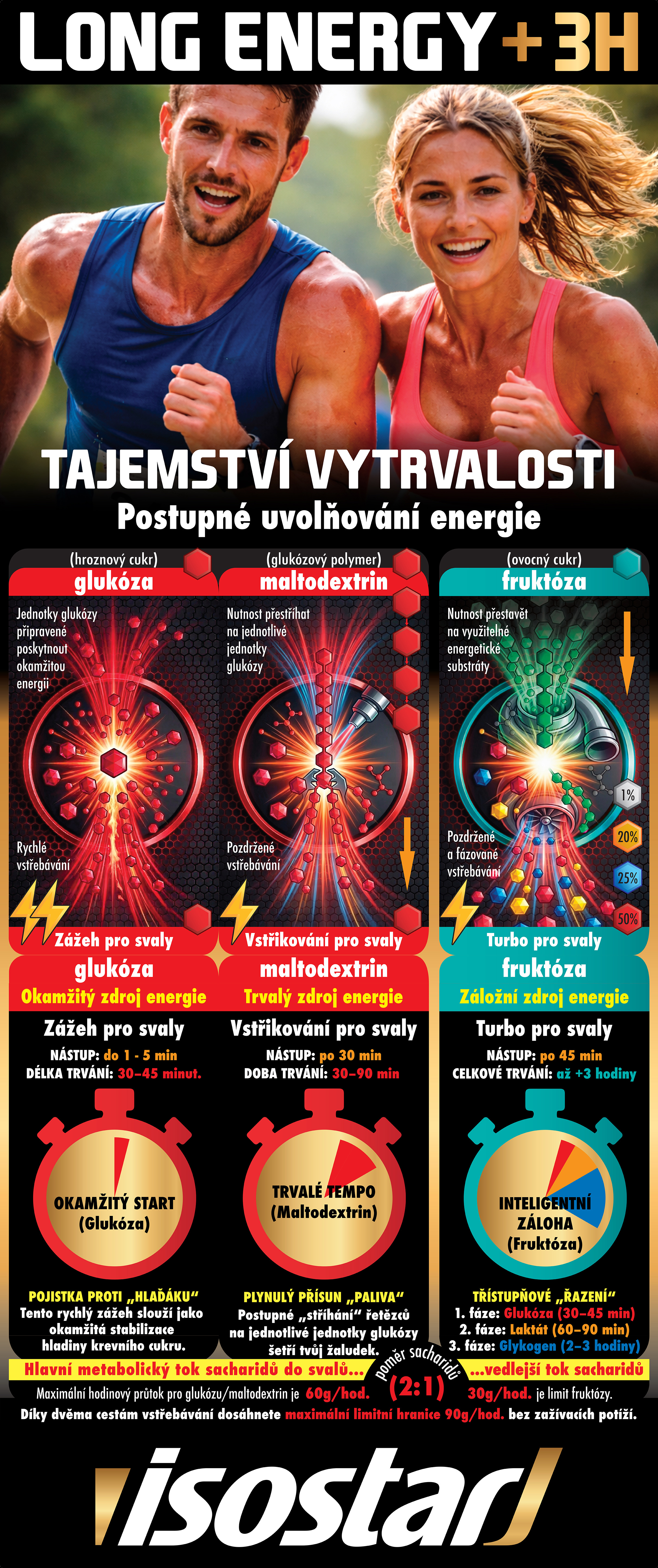 Roll Up -Long-Energy +3H 2026 Compare 85x203 Tajemstvi vytrvalosti 3D 72DPI